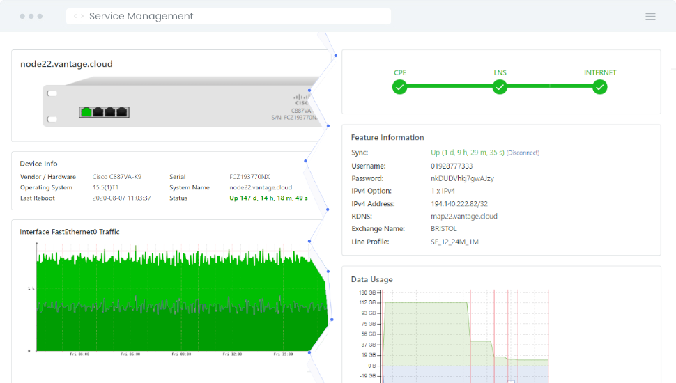 Circuit Management and Monitoring